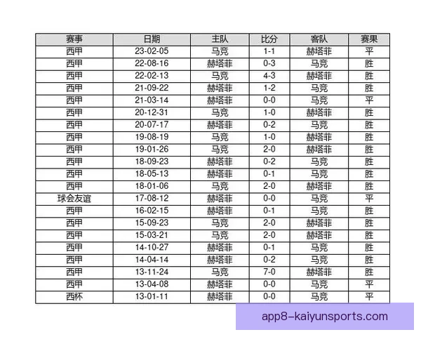 孔卡诺与瓦朗谢纳激战分析:细看1-2比分背后的战术布局与球员表现 孔卡诺与瓦朗谢纳激战分析:细看1-2比分背后的战术布局与球员表现